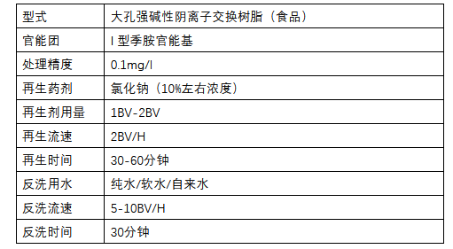 在實際水處理運行中，離子交換樹脂選擇性的影響因素有哪些