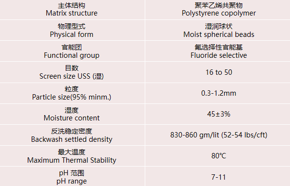 在實際水處理運行中，離子交換樹脂選擇性的影響因素有哪些